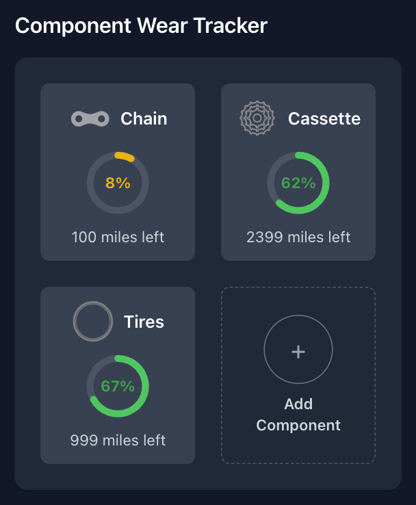 Dashboard Preview